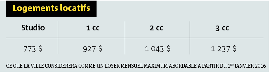 Logements locatifs
