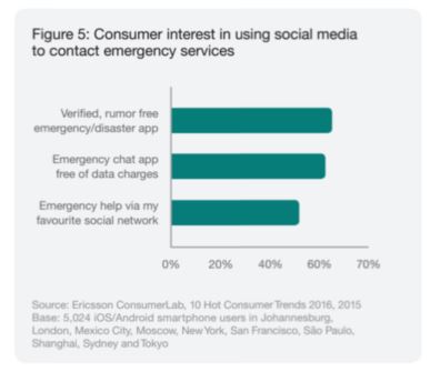 emergency chat