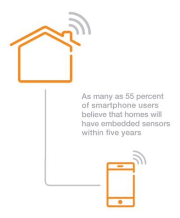 sensing homes