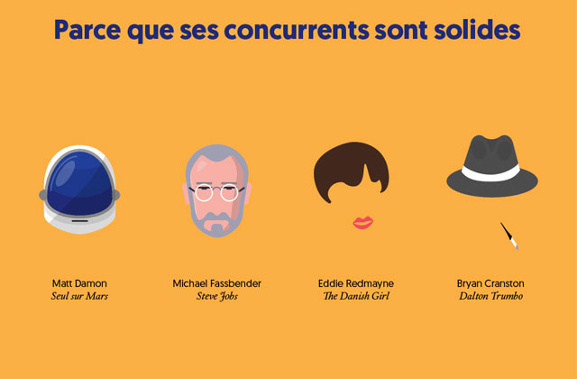 Pourquoi Leo n'aura pas d'oscar