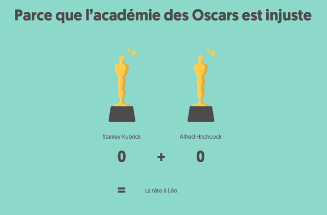 Pourquoi Leo n'aura pas d'oscar