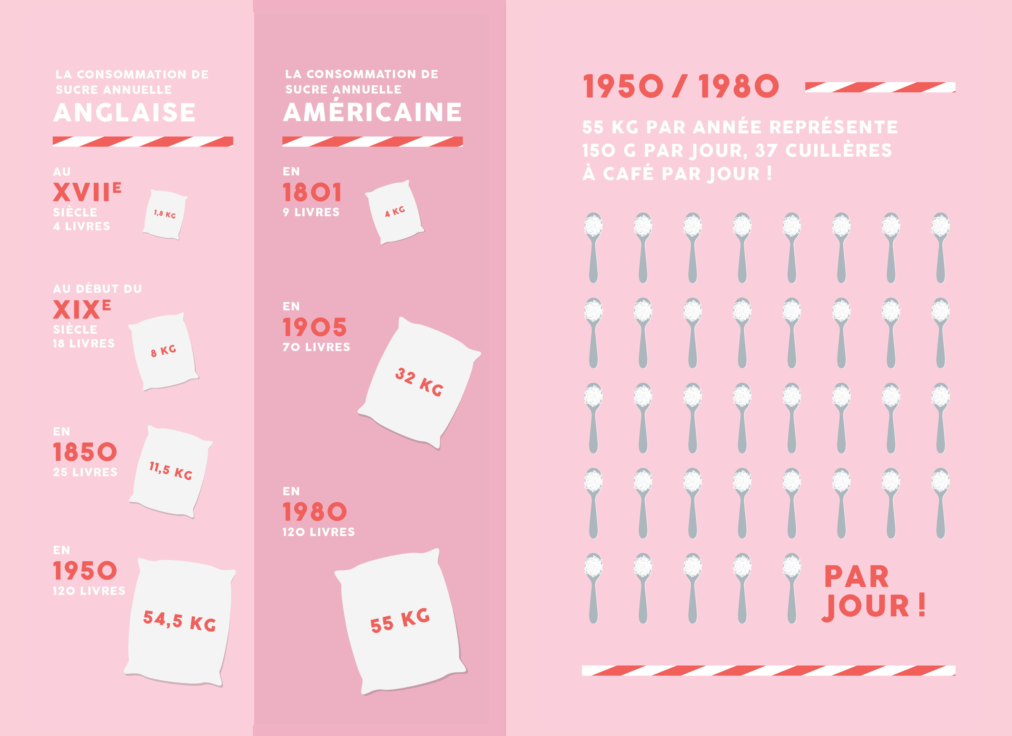 Infographie de stéphane losq