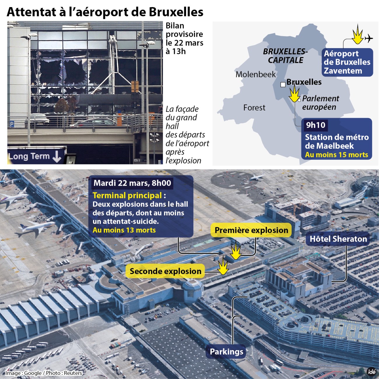 Infographie attentats Belgique