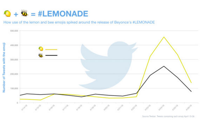 Beyoncé emojis