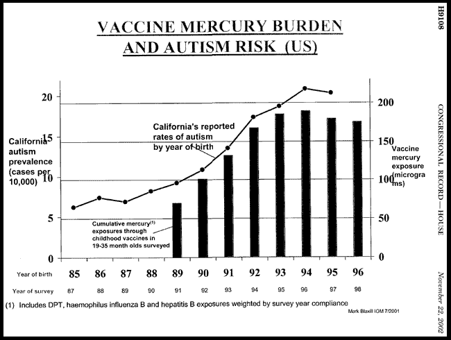 ImmunizationGraph