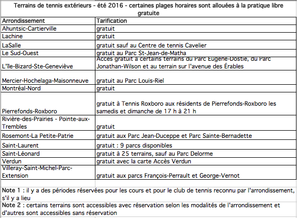 Tennis arrondissement