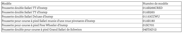 rappel poussettes