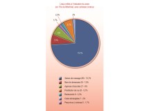 Près de 75% des lieux liés à l'industrie du sexe sont des salons de massage à Montréal, selon la CLES.