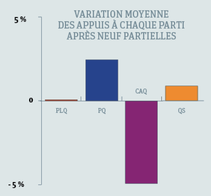 graphique-partielles-2016