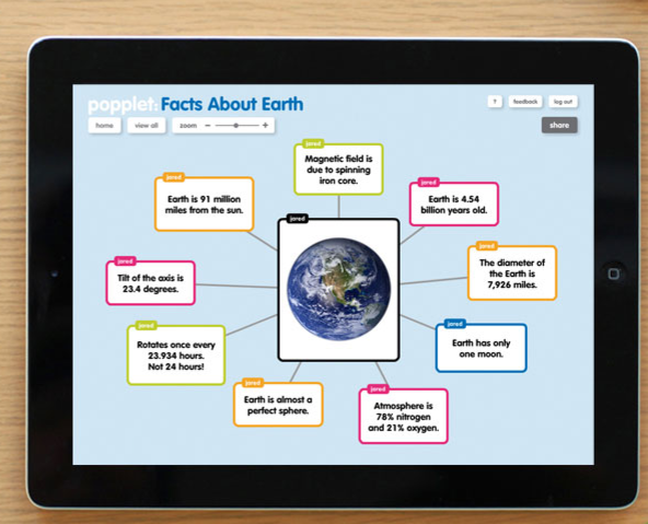 carrieres-popplet