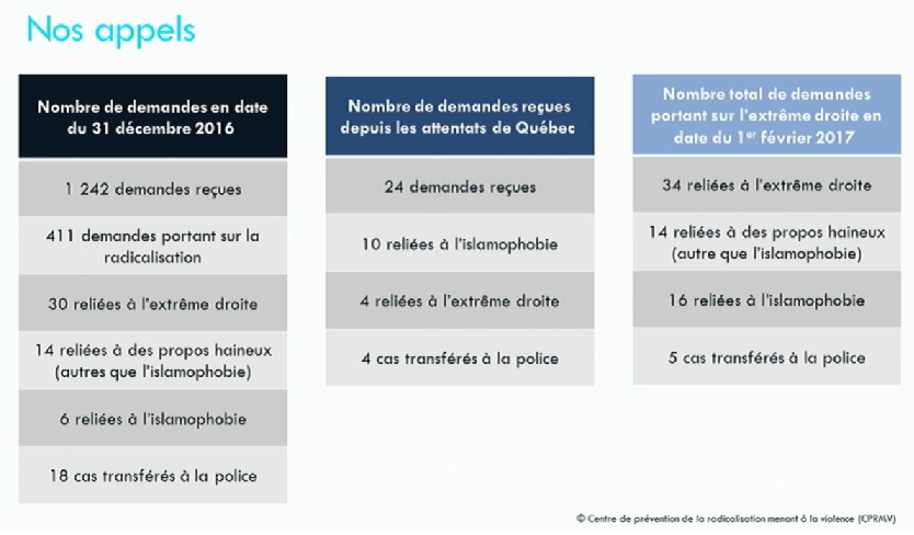 centre-radicalisation