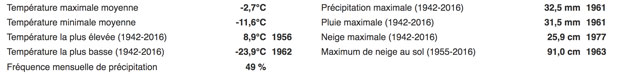 météo samedi 25 février