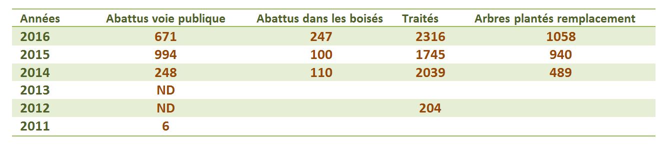 tableau-frenes