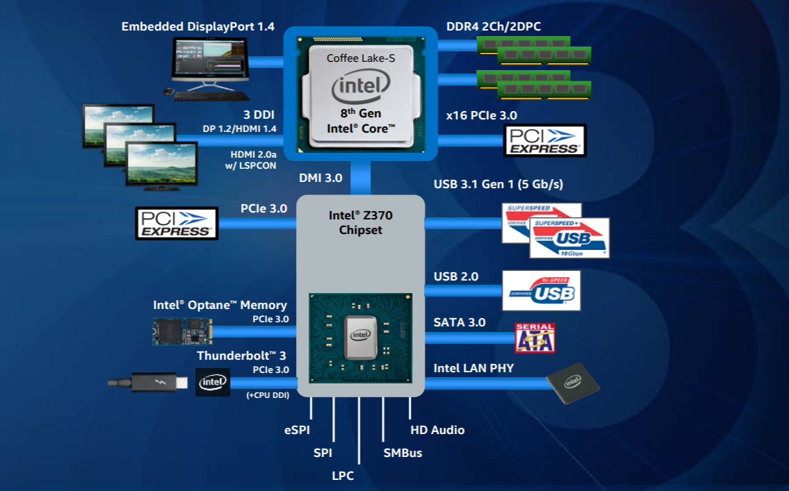Il vaut quoi le processeur Intel Core i7-8700K aujourd'hui ?