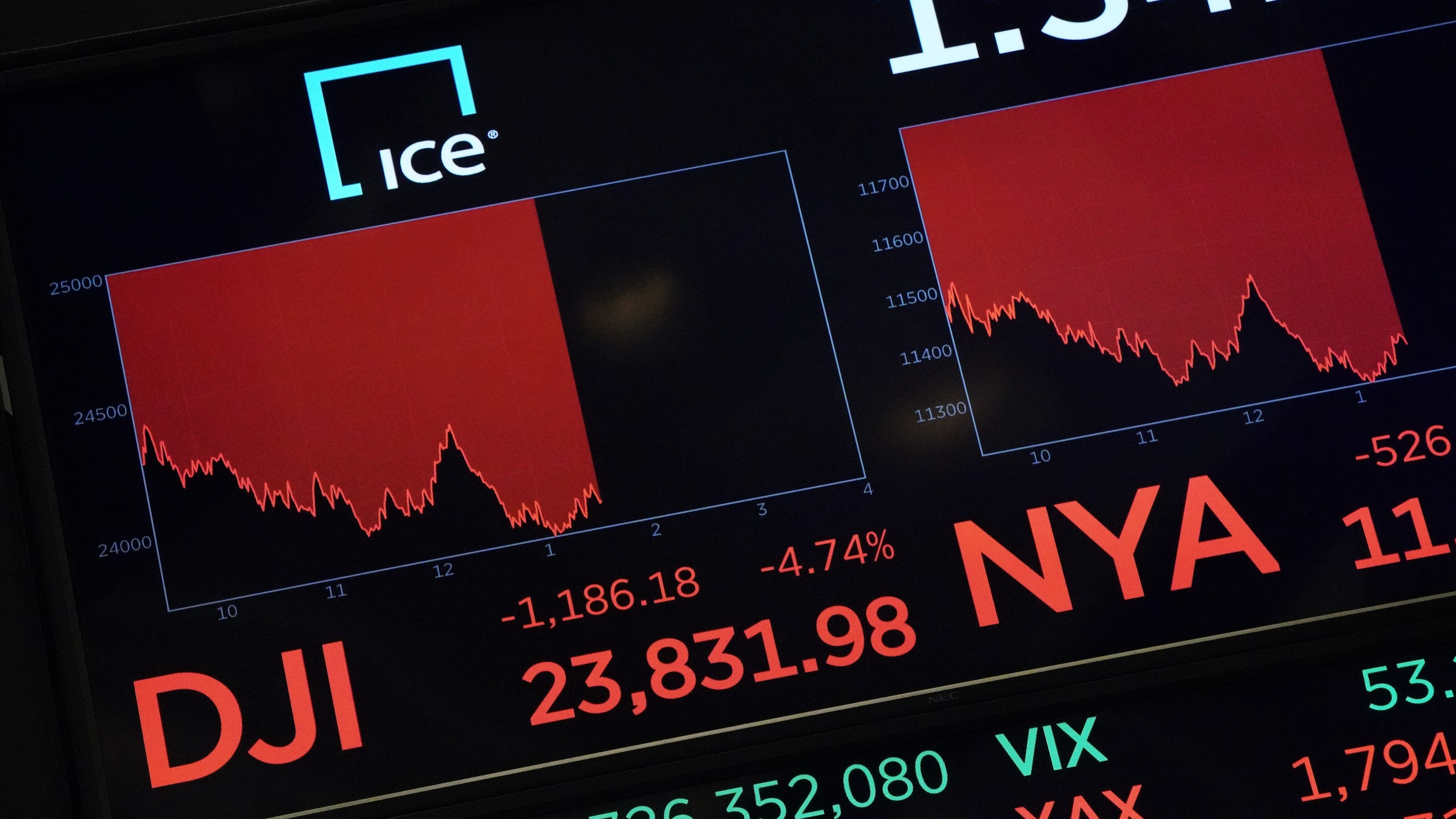 Wall Street coronavirus