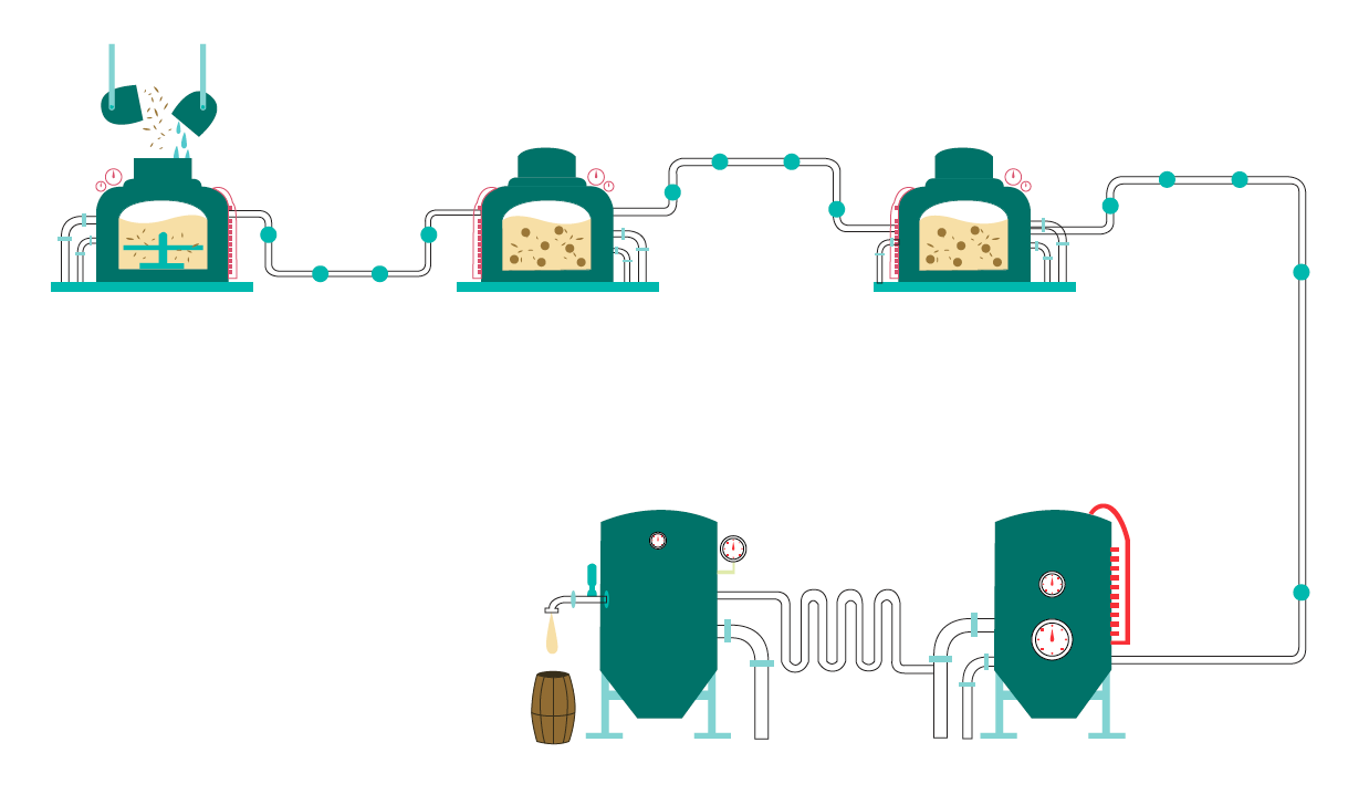 Illustration d&eacute;montrant la fabrication de la bi&egrave;re