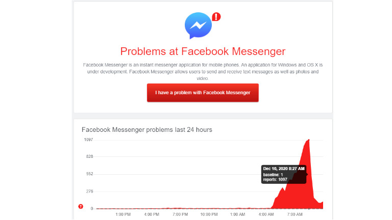 Downdetector panne Messenger
