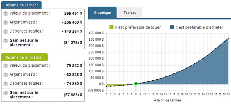 aper&ccedil;u outil calculateur pr&eacute;f&eacute;rable acheter ou louer