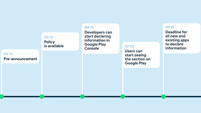 calendrier explicatif transparence google play store