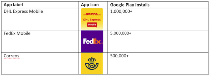 FluBot virus Android clone applications