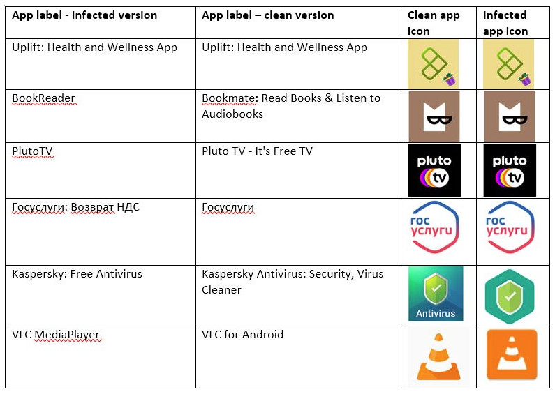TeaBot virus clone applications Android