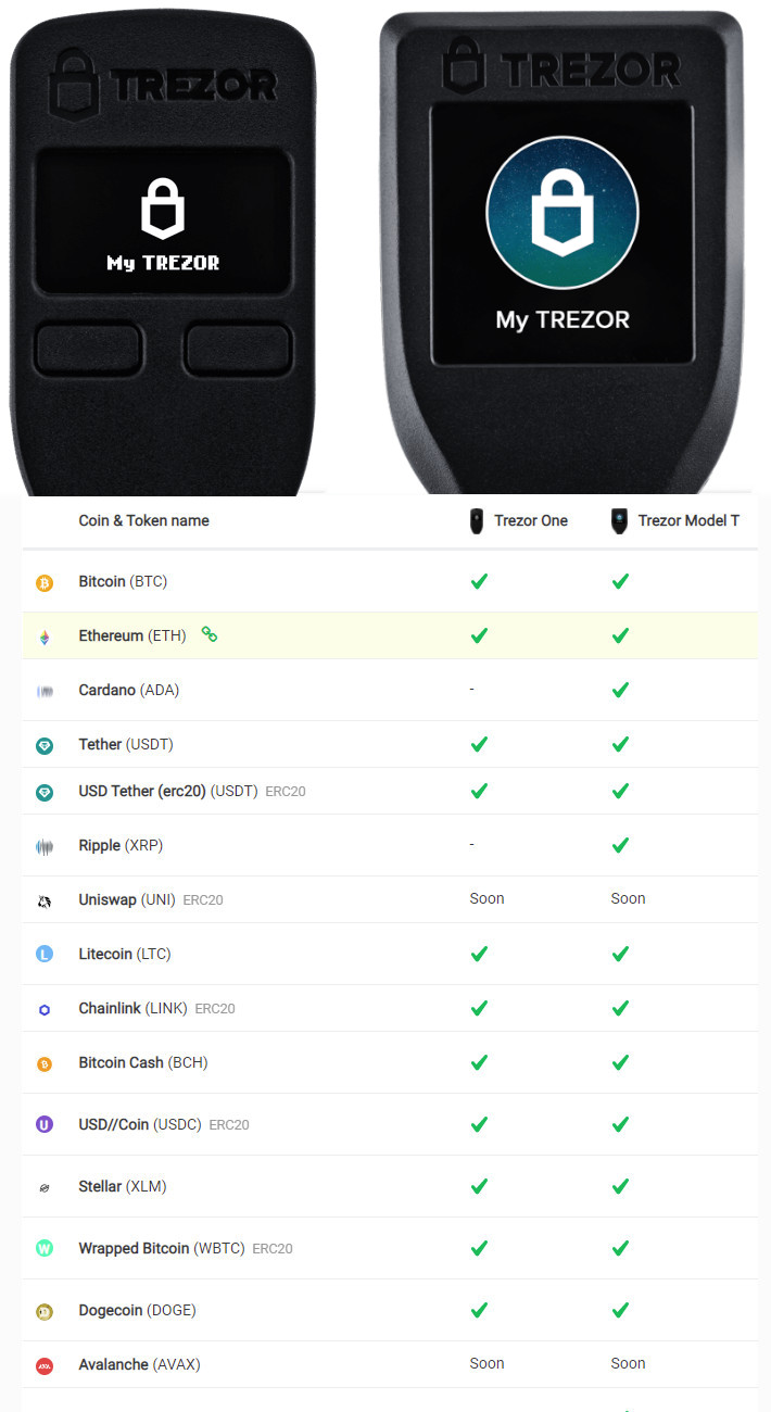 Trezor One Trezor Model T compatibilit&eacute; cryptomonnies