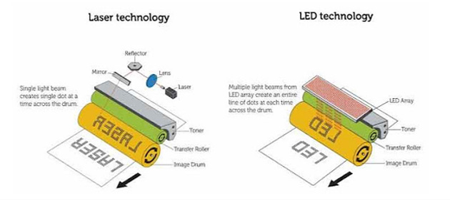 Imprimante laser vs LED