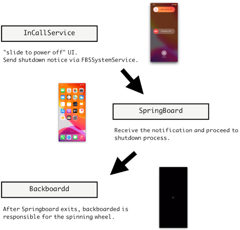 NoReboot ZecOps preuve de concept