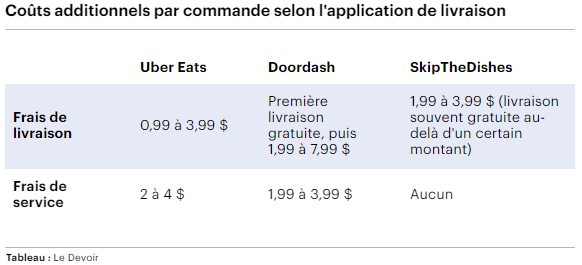 co&ucirc;ts additionnels commande enqu&ecirc;te Le Devoir