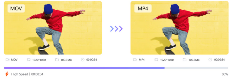 fonctionnalit&eacute; principale convertisseur vid&eacute;o Wondershare UniConverter