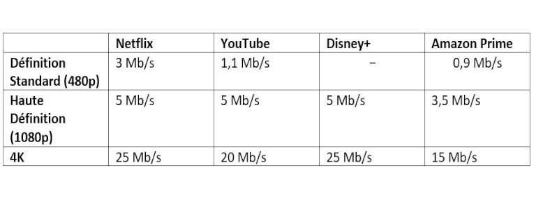 r&eacute;solution internet bande passant poids fichier