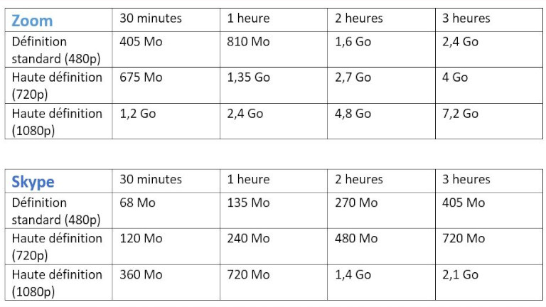 zoom skype streaming vid&eacute;o appel r&eacute;solution 