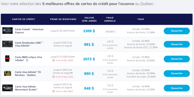 s&eacute;lection pr&eacute;cise 5 meilleures cartes cr&eacute;dit d&eacute;penses essence