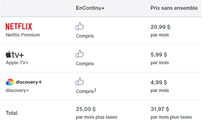 Le tableau comparatif des différents coûts des plateformes en comparaison à EnContinu+. tableaux comparatifs prix EnContinu+ TELUS
