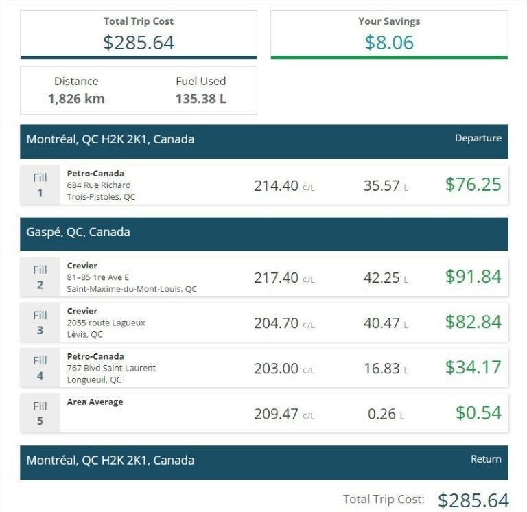 aper&ccedil;u gas buddy trac&eacute; meilleures stations o&ugrave; s'arr&ecirc;ter gazer