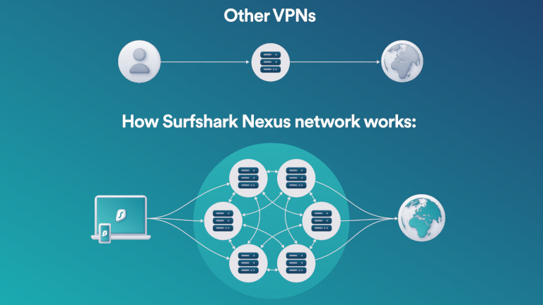 Surfshark Nexus connexion VPN serveurs