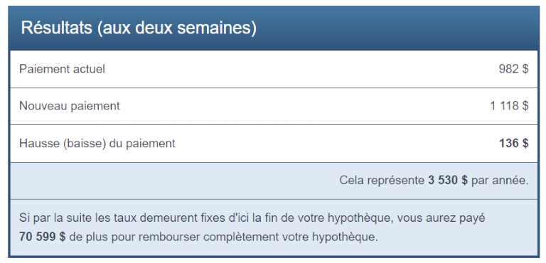 amf- impact finance- budget taux interet hypotheque.