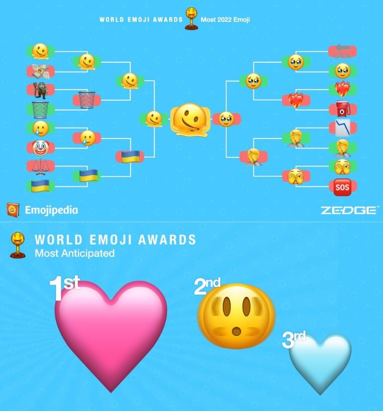 emojis repr&eacute;sentatifs et plus attendus ann&eacute;e 2022