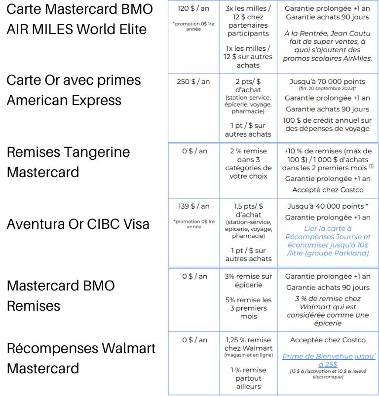 aper&ccedil;u meilleures cartes survivre rentr&eacute;e scolaire