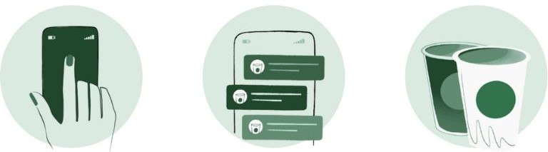 nouvelle application Starbucks Québec commande utilisation