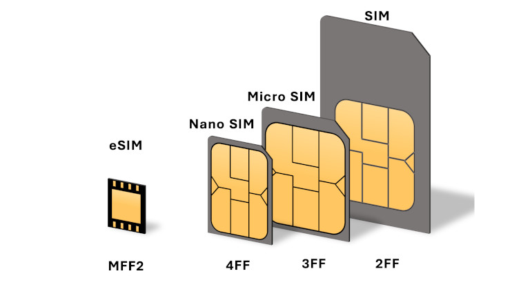 Formats cartes SIM