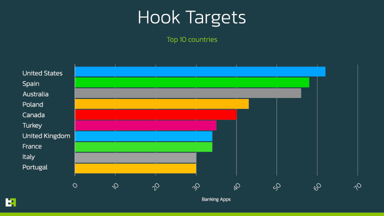 Hook pays cibl&eacute;s ThreatFabric