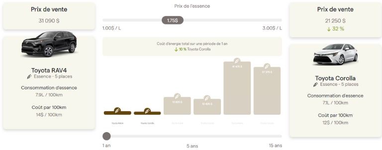 aper&ccedil;u diff&eacute;rents impacts financiers VUS voiture &Eacute;quiterre