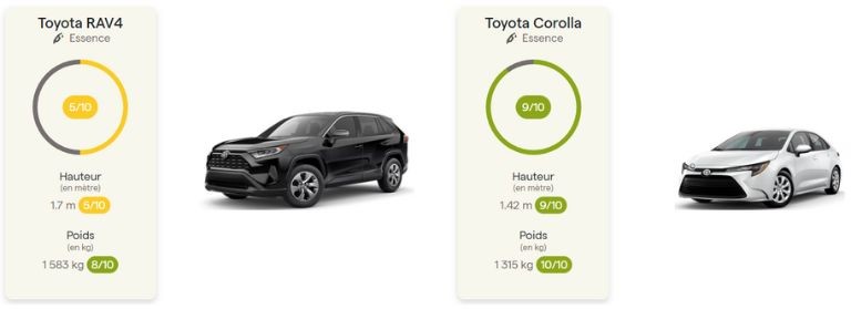 aper&ccedil;u comparaison dangerosit&eacute; vus voiture &eacute;quiterre