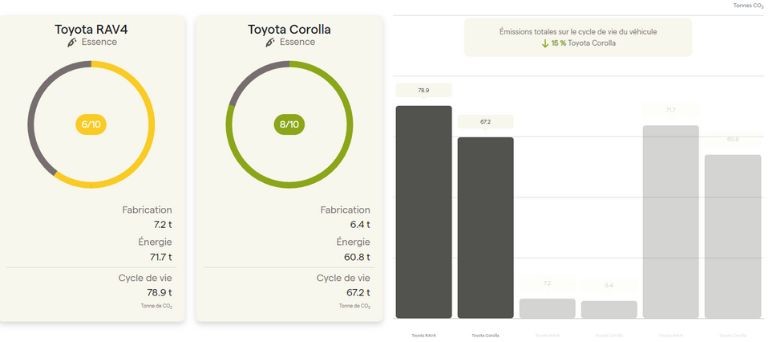 aper&ccedil;u comparaison vus voiture &eacute;quiterre