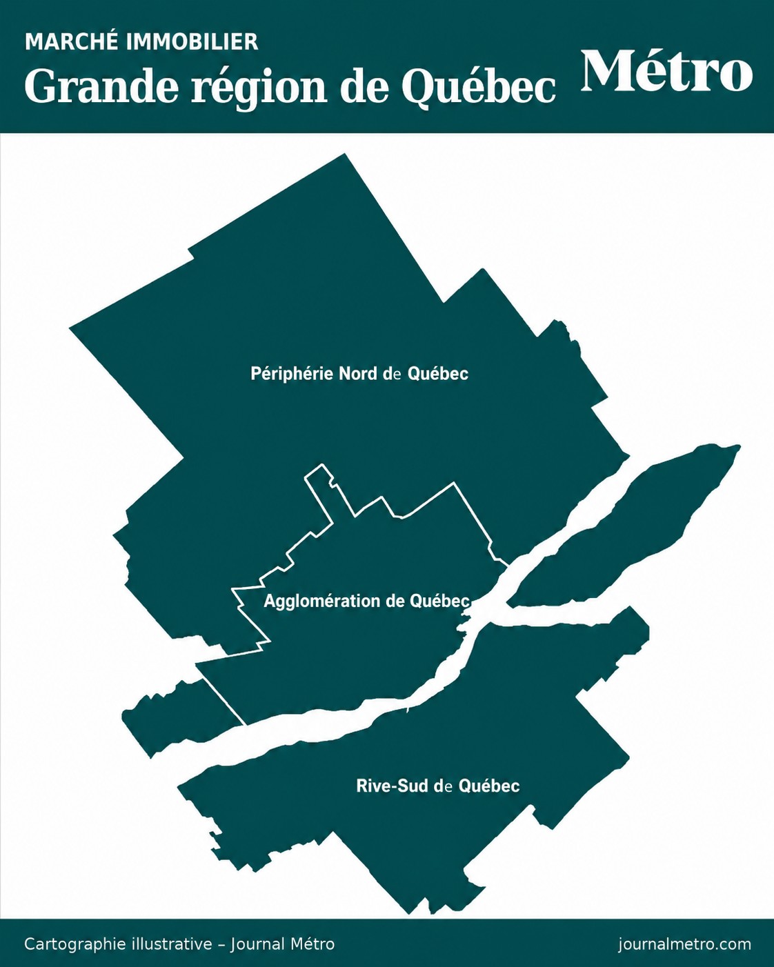 Marché immobilier RMR de Québec — Août 2026