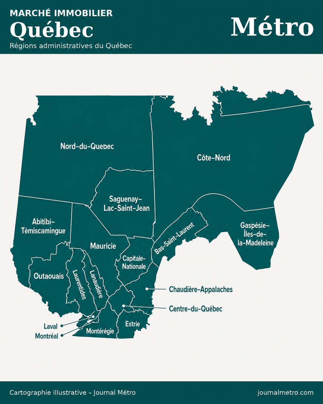 Marché immobilier du Québec — Juillet 2026