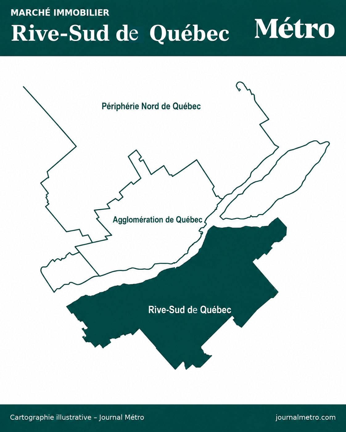 Marché immobilier Rive-Sud de Québec — Août 2026
