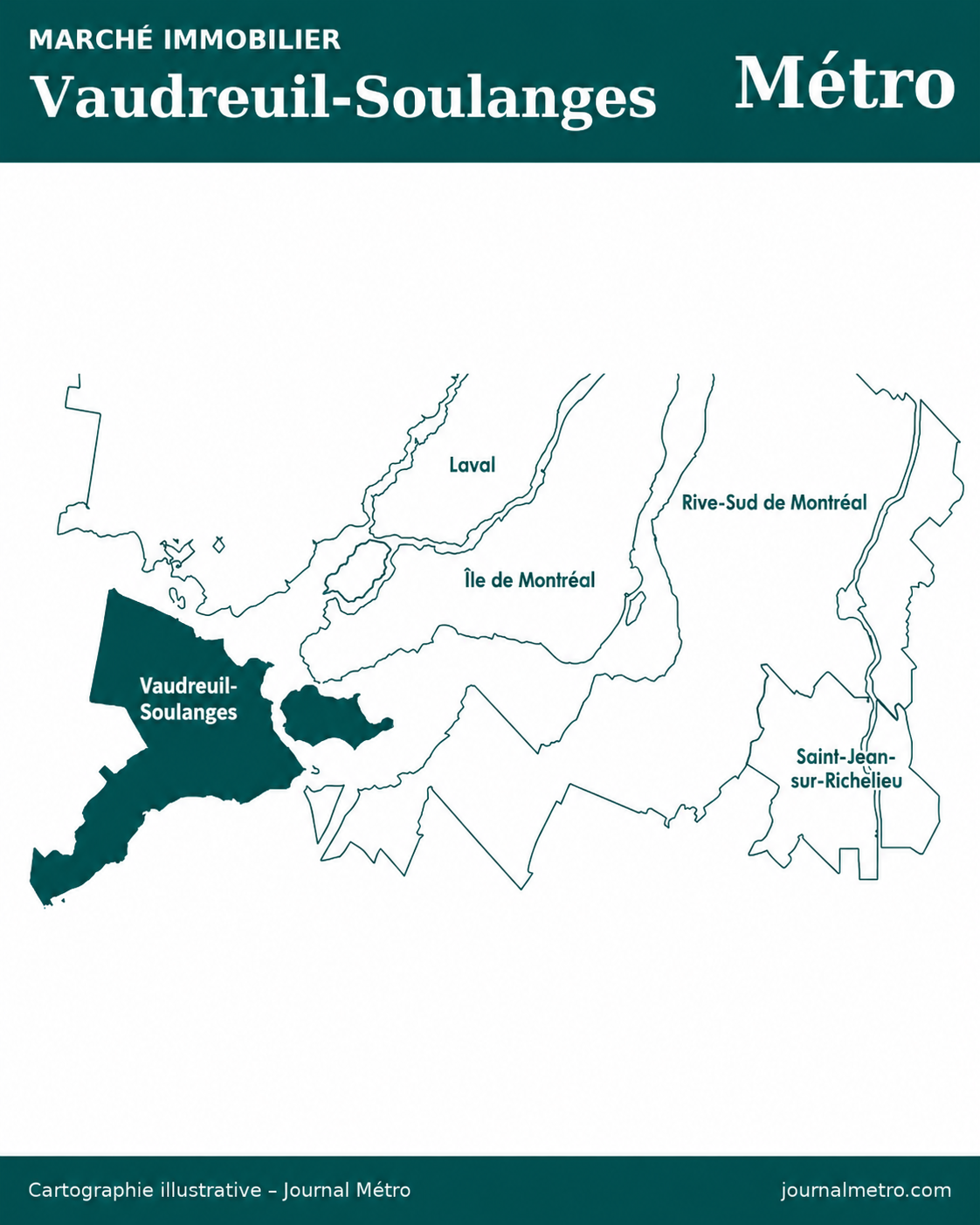 Marché immobilier de Vaudreuil-Soulanges — Juillet 2026