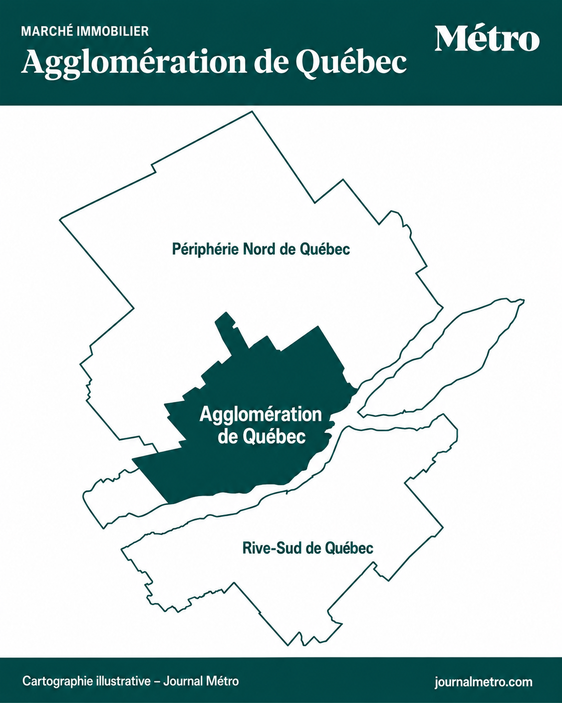 Marché immobilier Agglomération de Québec — Août 2026